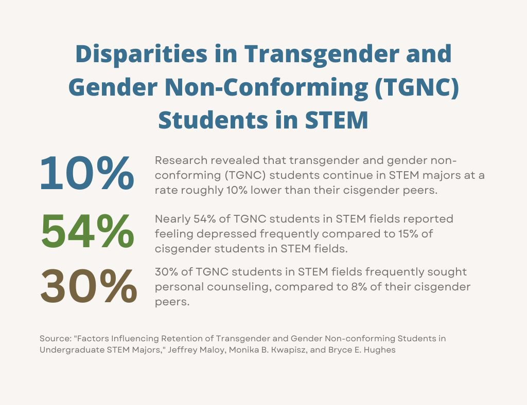 A graph of statistics. Same as in text below.