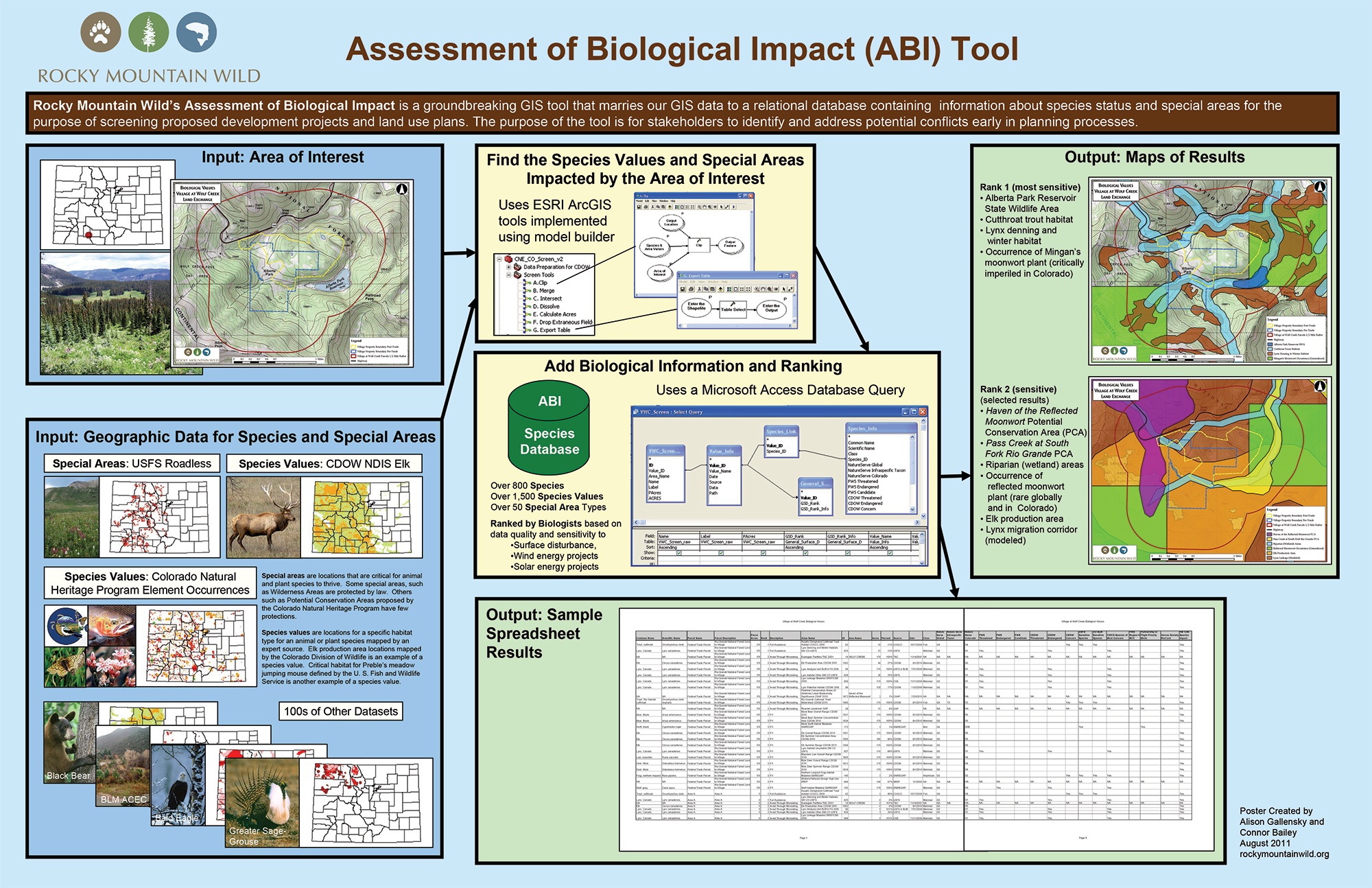 A poster about the ABI screen